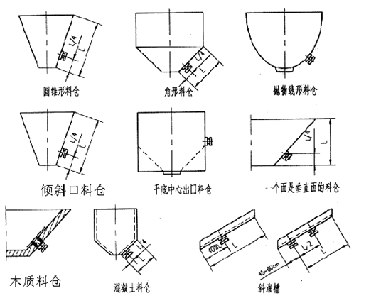 3.7kw倉壁振動器安裝示意圖