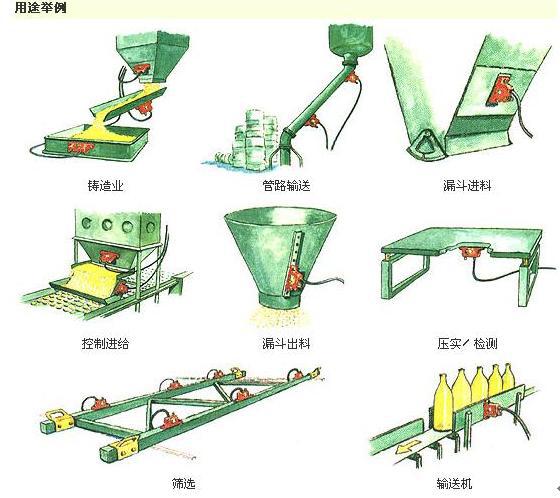 0.37kw倉壁振動器應用范圍