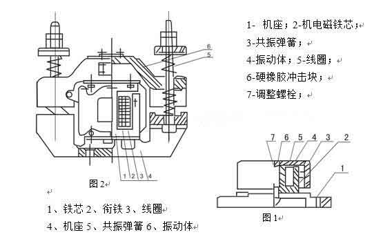 CZ電磁倉壁振動器結(jié)構(gòu)圖