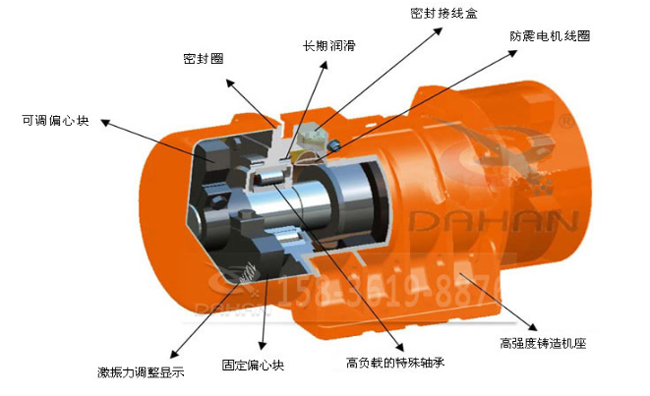 LZF-6倉壁振動器工作原理