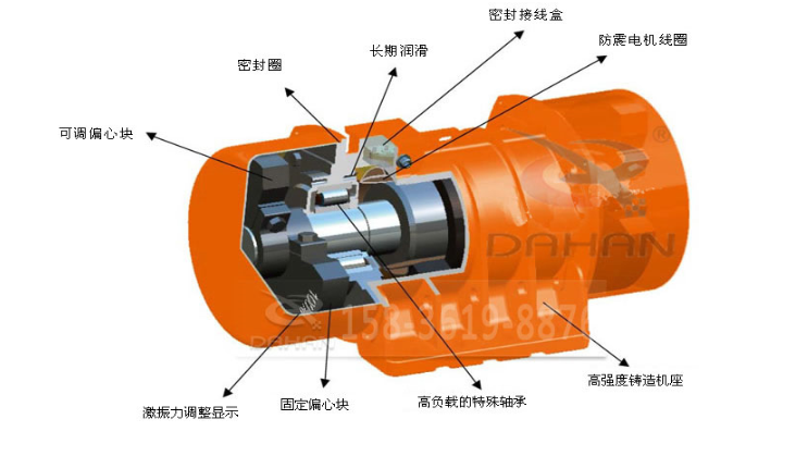 LZF-4倉(cāng)壁振動(dòng)器工作原理 