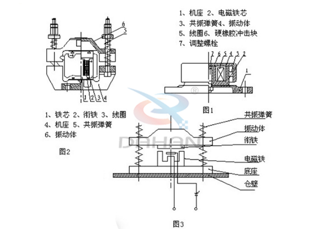 CZ電磁倉壁振動(dòng)器工作原理