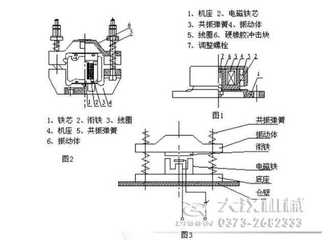 LZF-25倉壁振動(dòng)器