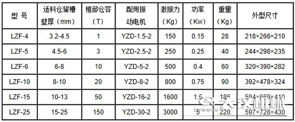 電磁倉壁振動器