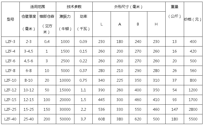 倉壁振動(dòng)器型號