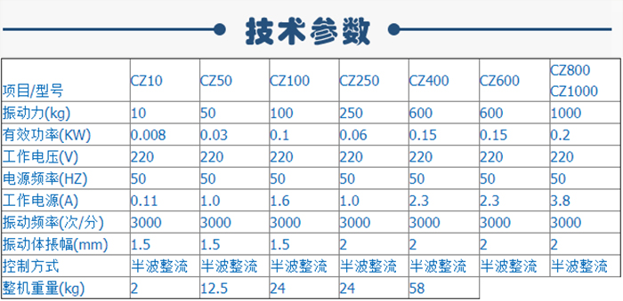 電磁倉壁振動器